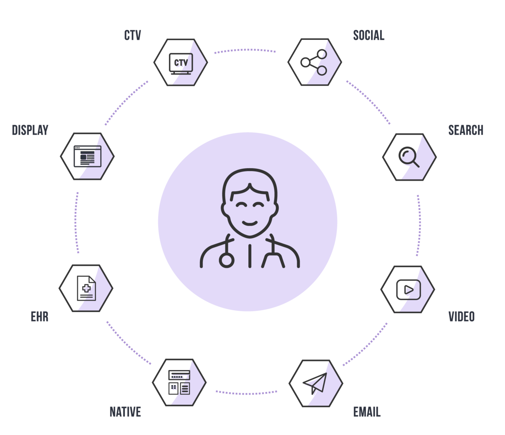 PulsePoint HCP Marketing Channels-1