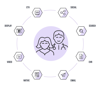PulsePoint Health Marketing Channels-1